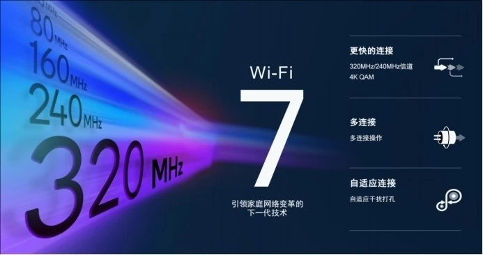 高通發(fā)布Wi-Fi 7 沉浸式家庭聯(lián)網(wǎng)平臺(tái)，預(yù)計(jì)2023年下半年商用面市