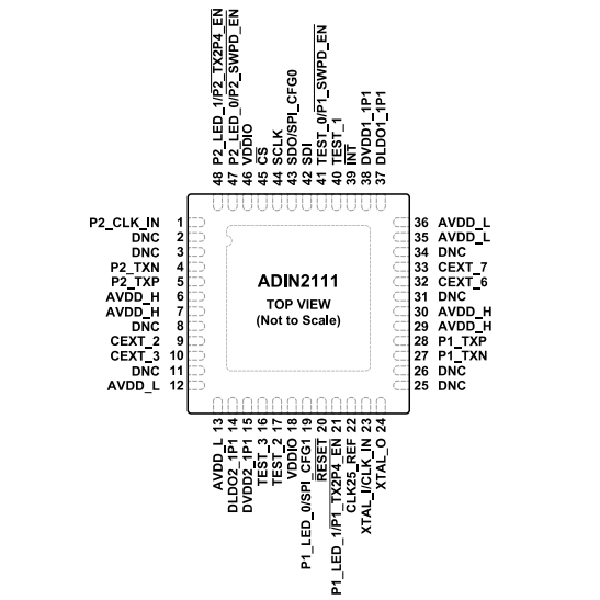 （ADI）ADIN2111BCPZ、ADIN2111CCPZ 集成10BASE-T1L PHY的雙端口以太網(wǎng)交換機