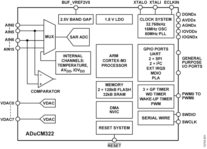 回收低功耗MCU ADUCM322BBCZI 精密模擬微控制器，帶MDIO接口
