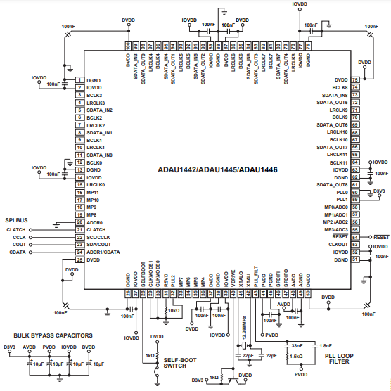 （ADI）SigmaDSP? ADAU1445YSVZ-3A 數(shù)字音頻處理器，內(nèi)置靈活的音頻路由矩陣 172MHz 100TQFP