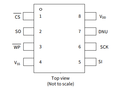 2Mb、CY15V102QN-50SXE 鐵電體F-RAM 存儲(chǔ)器 IC SPI 50MHz 8SOIC