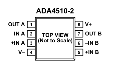 （ADI/亞德諾）采用DigiTrim技術(shù)的精密、ADA4510-2ARZ 40V 運(yùn)算放大器 8SOIC