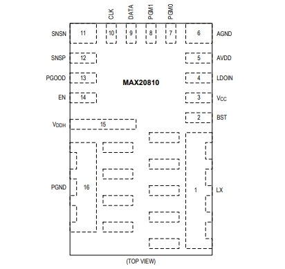 （Maxim/美信）MAX20810AFE 具有 PMBus 遙測功能的10A、集成降壓型開關(guān)穩(wěn)壓器