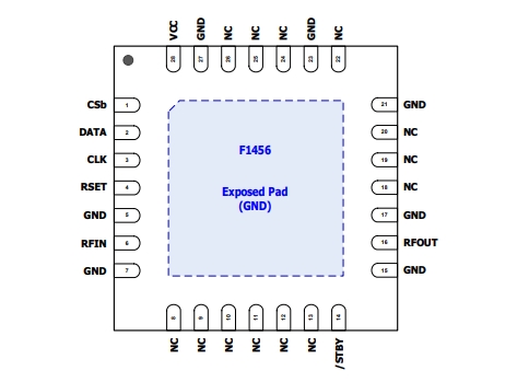2.1GHz至2.95GHz、F1456NKGK8 TX數(shù)字可變增益放大器 (VGA)