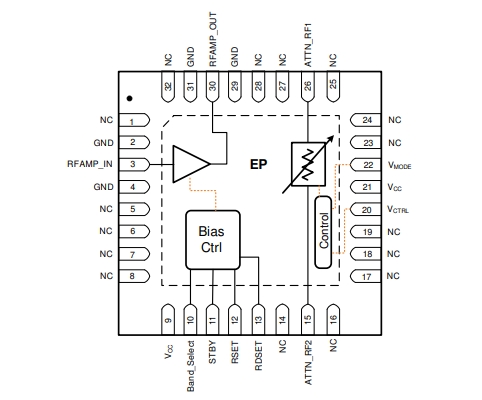 射頻放大器、F2480NBGI8寬帶RF模擬VGA，400MHz至3000MHz