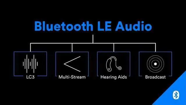 LE Audio音頻技術(shù)帶動(dòng)助聽領(lǐng)域發(fā)展，國(guó)產(chǎn)助聽芯片迭代加速