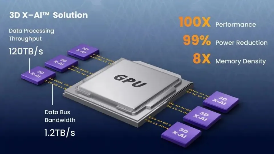 NEO推出3D X-AI芯片：AI計算性能暴增，功耗降低99%！