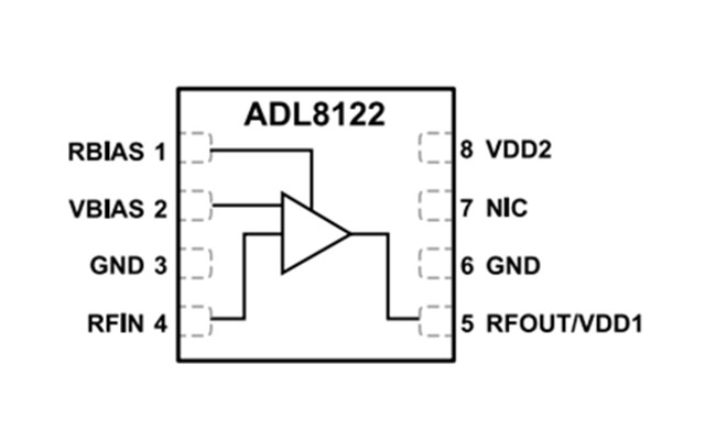ADI RF放大器【ADL8122ACPZN】10 kHz 至 10 GHz、寬帶、低噪聲放大器
