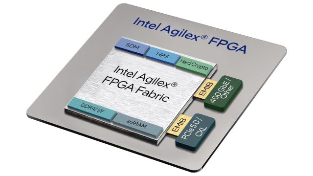 收購英特爾FPGA，收購英特爾 Agilex 7 FPGA（F系列、I系列和M系列）