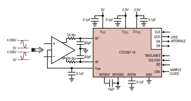 高線性度、低噪聲LTC2387IUH-18（18 位、15Msps SAR ADC）電路圖